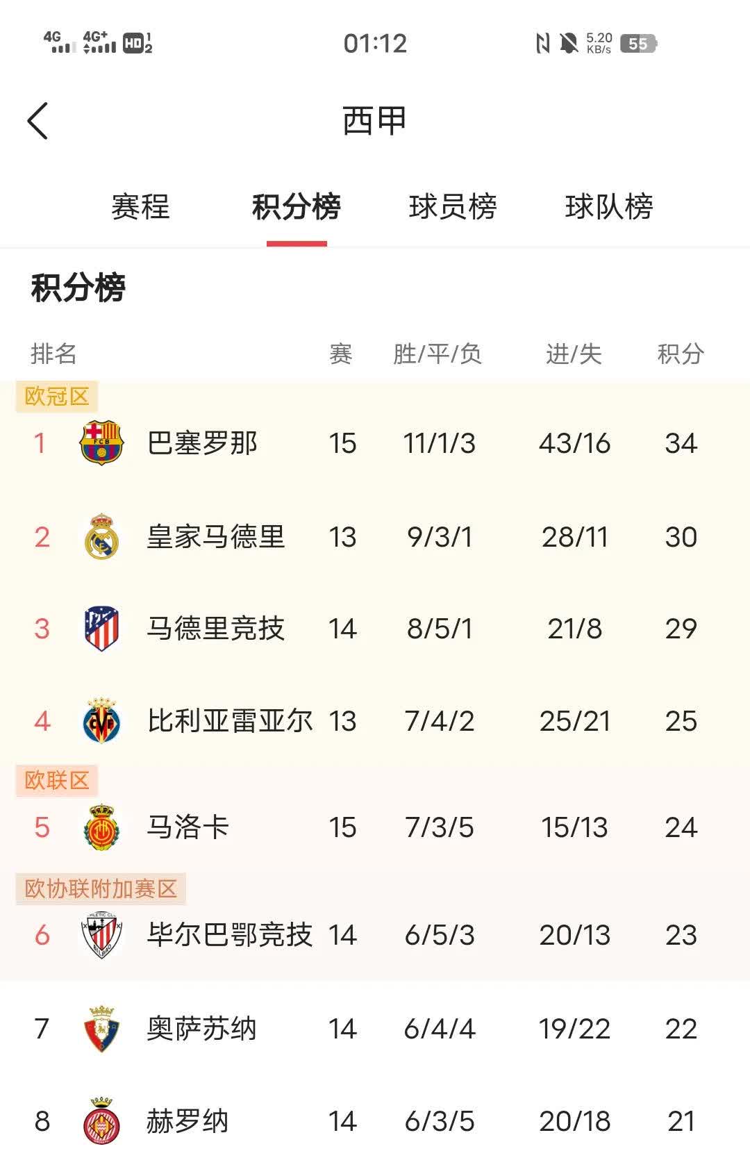 关于马竞主场痛失三分，排名继续往下滑的信息