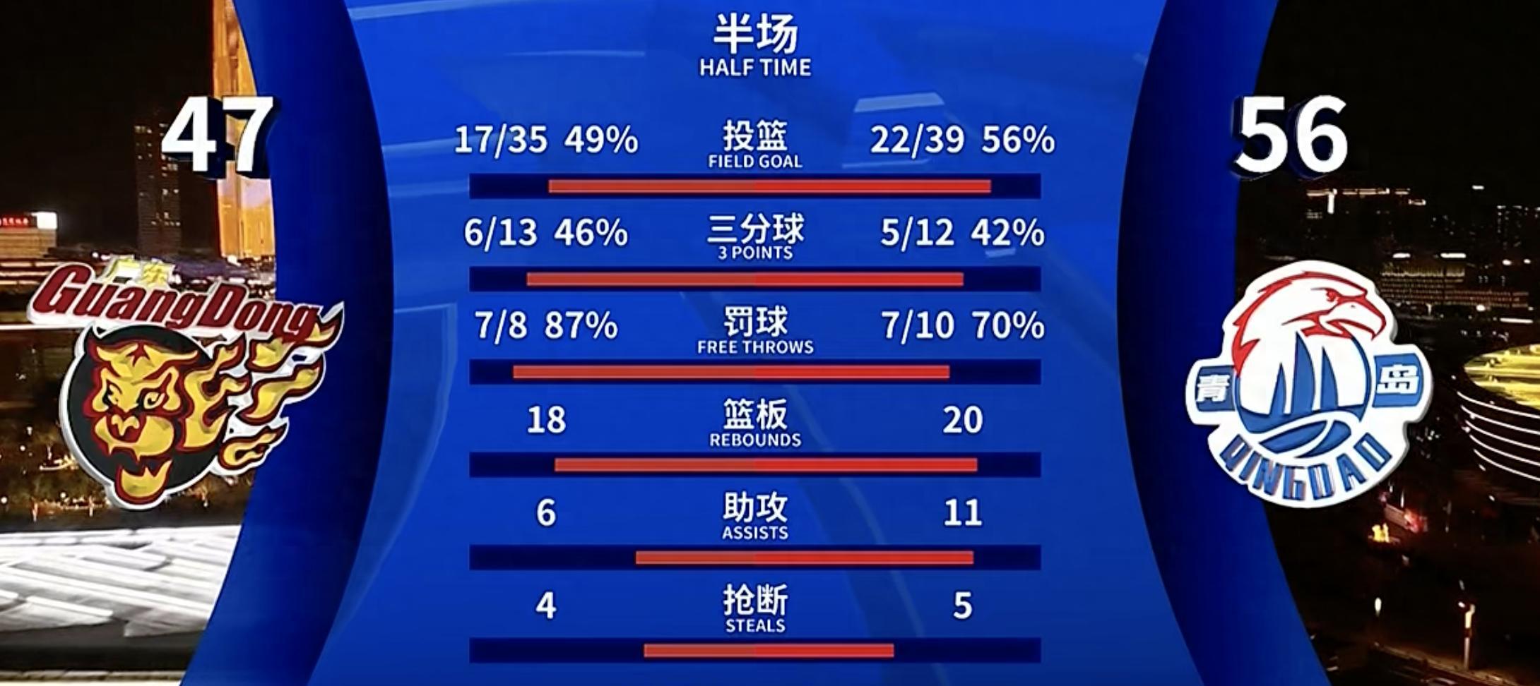 广东宏远豪取六连胜，遥遥领先积分榜的简单介绍